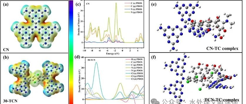 文献速递 | 吉林师范大学刘春波教授团队SPT: 多氯和苯环协同提高氮化碳光催化降解和固氮性能