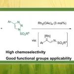 浙理工余明明团队Eur. J. Org. Chem.：铑催化[4+3]环化策略构建Azepinoindoles化合物