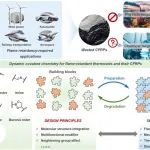 川大王玉忠院士团队 Macromolecules 观点文章：探索可循环阻燃环氧树脂及其纤维复合材料之路