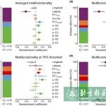 北京林业大学博士生一作生态学一区Top期刊发表最新研究成果！
