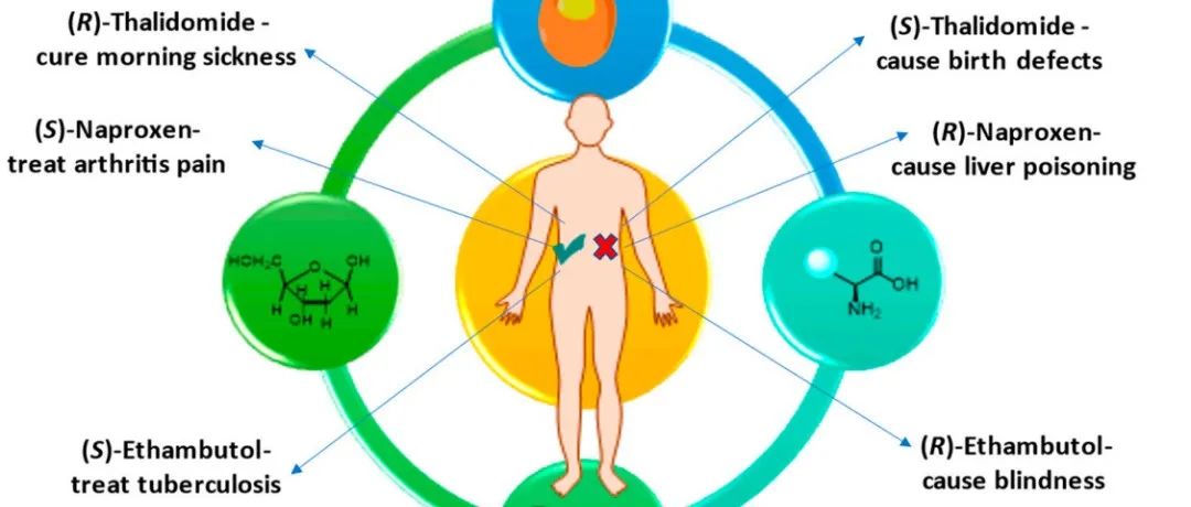 综述｜(2016–2020)上市药物中的分子手性中心构建