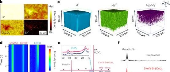 同济大学马吉伟教授团队Nature Materials：一种创新的商业碳酸酯电解液添加剂策略