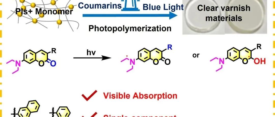 大连理工大学樊江莉教授团队：可见光激发的自供氢型引发剂制备透明薄膜