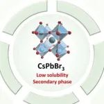 全无机CsPbBr3钙钛矿太阳能电池的制备过程大揭秘