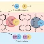 研究进展：不对称相转移催化 | Nature Reviews Chemistry