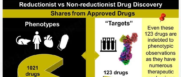 J Med Chem| 基于靶点药物发现的模式真的很高效吗？