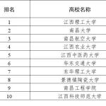 江西省2023年度省属高校和科研院所科技成果转化排行榜！