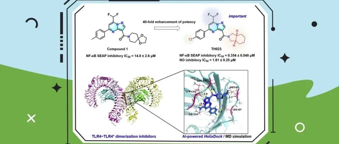 清华尹航团队：AI驱动的下一代筛选技术：发现靶向TLR4&#8722;TLR4*同源二聚化的新型吡唑并[1,5-a]嘧啶类化合物