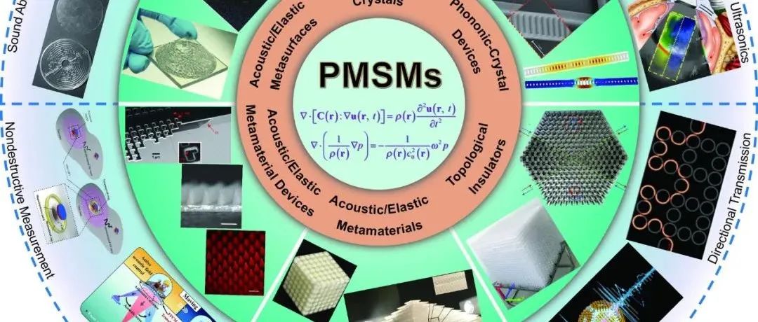 北理工\天大\罗文大学Materials Today综述：声子超构材料逆向设计