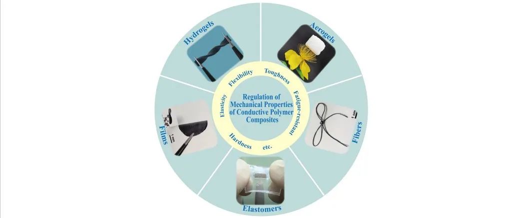 CJPS | 柔性电子江西省重点实验室陈帅团队系统评述：导电聚合物复合材料的力学性能调控