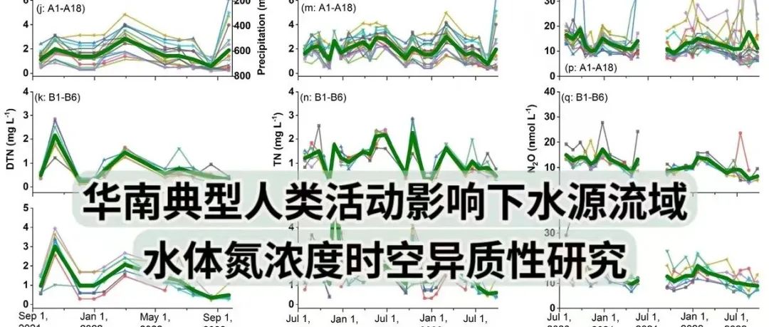 文献分享 | WRR：华南典型人类活动影响下水源流域水体氮浓度时空异质性研究