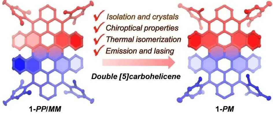 华东师范大学史学亮/华南理工大学虞华康：双[5]碳螺烯的简易合成、手性光学性质、异构化研究及激光应用