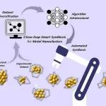 ACS Nano：当金属纳米团簇遇到智能合成