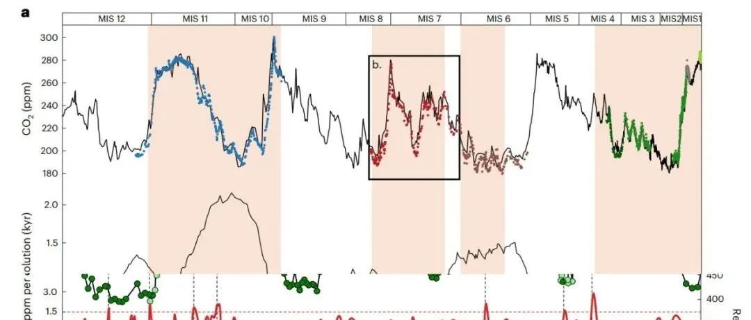 Nat. Geosci.：上帝视角，地球自转才是大气CO₂浓度上升的元凶