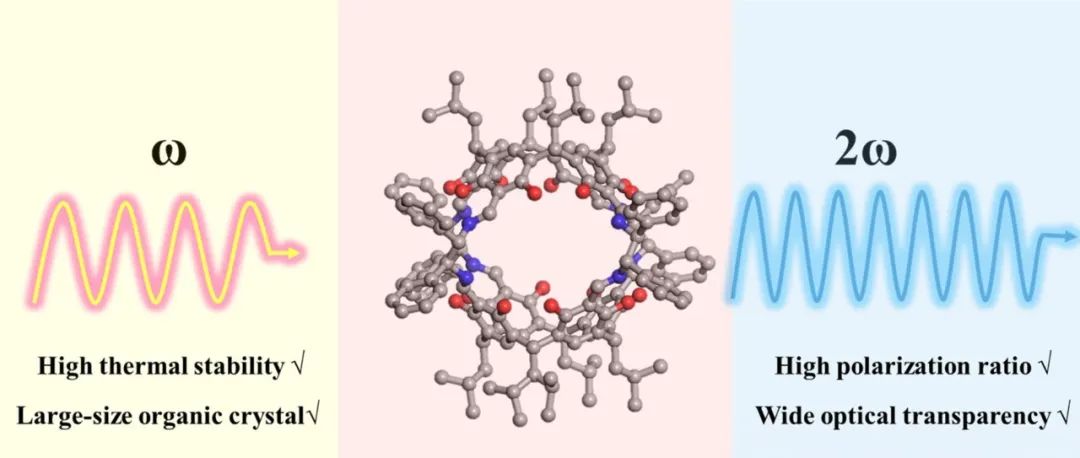 南开大学赵俏/李柏延团队：多孔有机笼作为二次谐波产生新型平台
