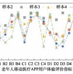 优文共赏 | 陈红：《基于区间数多属性决策的老年人APP用户体验评价研究》