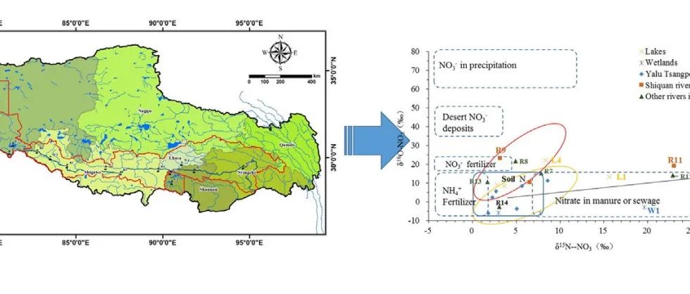 【文献精选】SCI TOTAL ENVIRON | 利&#12132;双硝酸盐同位素追踪&#11992;藏&#12220;原南部河湖中硝酸盐的来源