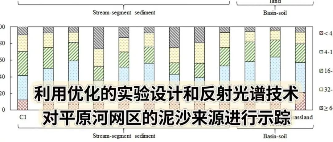 文献分享 | WR：利用优化的实验设计和反射光谱技术对平原河网区的泥沙来源进行示踪