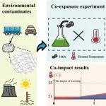 自然资源部第二海洋研究所黄伟团队、上海海洋大学王有基团队JHM：轮胎微塑料颗粒和暖化抑制有毒微藻太平洋亚历山大藻的生理功能