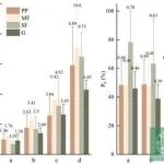 北京林业大学博士研究生一作一区TOP期刊发表最新研究成果！