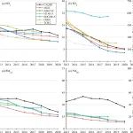 中国科学院大气所博士后一作在ESSD发布2013–2020年中国大气污染物排放源反演清单CAQIEI