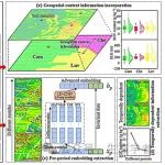 东北地理所在遥感顶刊（IF=10.6）发表高水平研究文章！