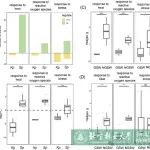 北京林业大学草学院科研团队一区TOP期刊揭示季节性增温下高寒草甸植物群落退化的分子机制！