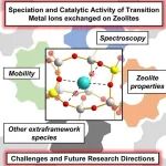 Chem Catal.：通过了解沸石中过渡金属离子物种的活性挖掘伪分子催化剂的潜力