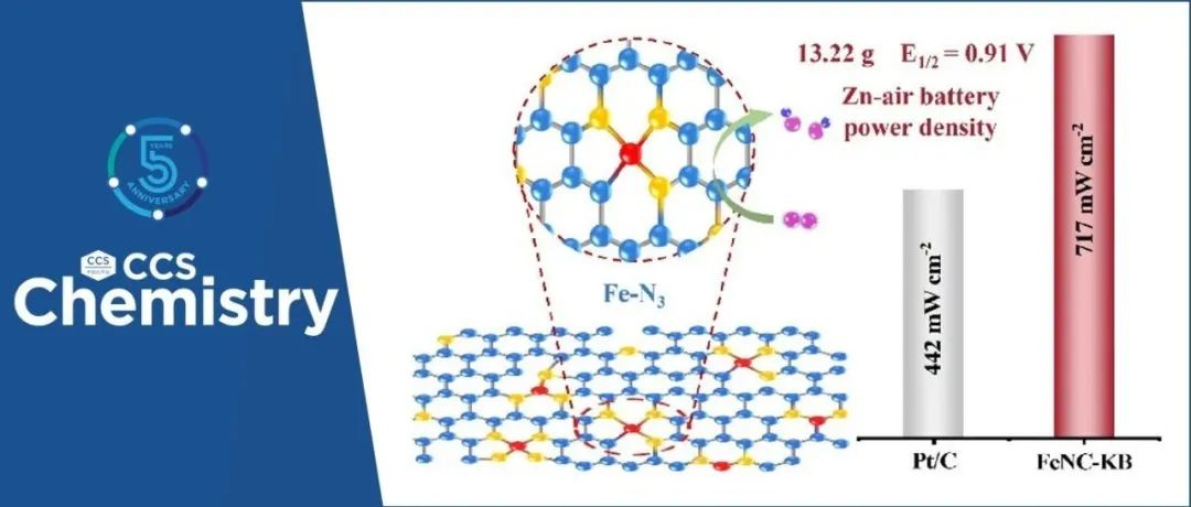 【CCS Chem.】福建物构所温珍海&麻省理工学院张昊：批量制备Fe单原子催化剂用于超高功率密度锌-空气电池