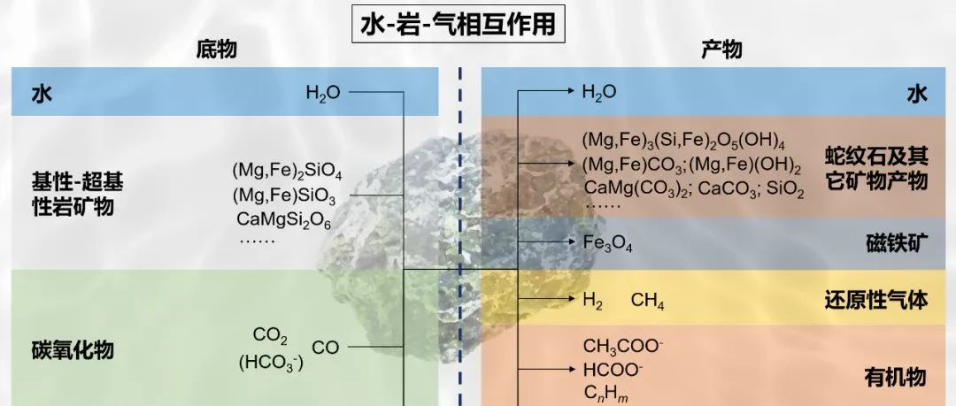 从蛇纹石到地外宜居环境 |申建勋等-Nature Astronomy