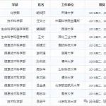 12位科学家，两次国家自然科学奖第1完成人，2025年院士增选看好他们