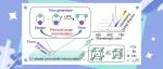 中科院化学所姚建年/赵永生团队CCS Chem.：锂离子掺杂钙钛矿微晶中“三子”促进的连续波激光