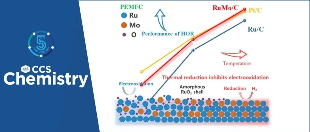 【CCS Chem.】湖南大学王双印/陶李团队：高温助力超稳定Ru基氢氧化反应电催化剂