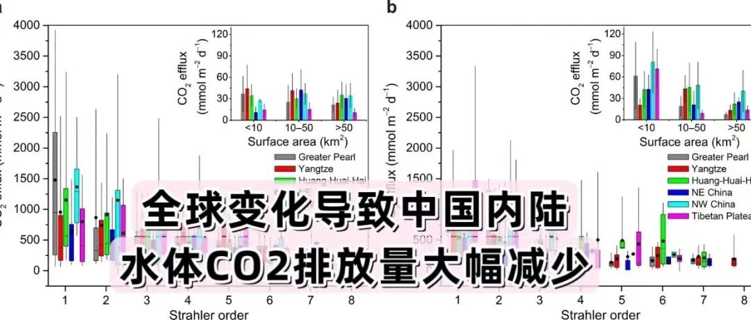 文献分享 | Nat. Commun：全球变化导致中国内陆水体CO2排放量大幅减少