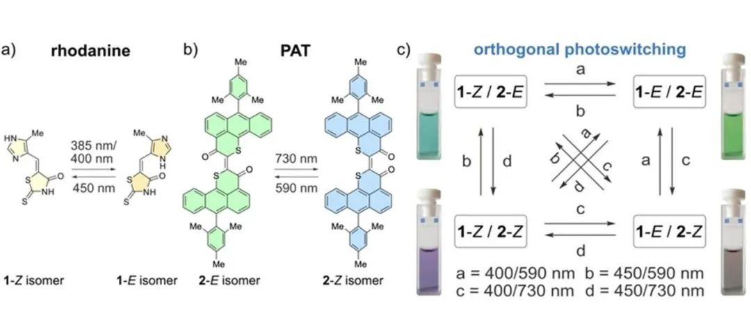 Angew. Chem. Int. Ed.┃路径独立的全可见正交光开关在多光致变色聚合物和分子计算中的应用