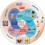 西北工业大学周永存团队ACS APM综述：生物基导热高分子复合材料的研究进展与展望