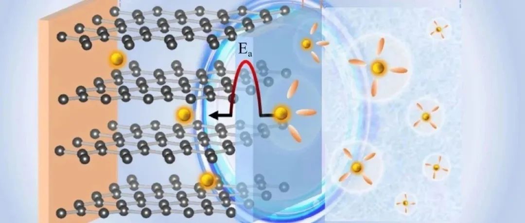 清华大学张强教授团队Carbon Future：锂离子电池碳负极的未来—石墨负极界面的合理调控
