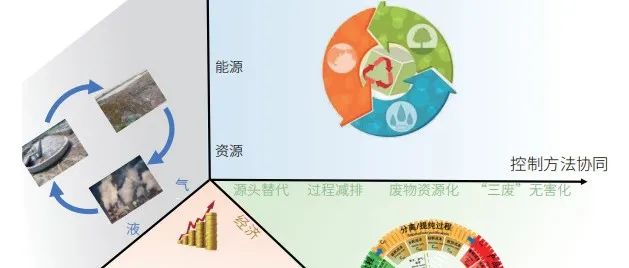 顶刊加入生命周期分析LCA和TEA？多伦多大学教授在《Nature》和《Science》上发表的论文中，已成为标配！