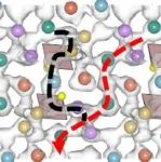 上硅所李驰麟课题组ACS Nano：低温熔盐烧蚀和颗粒边界掺杂提升氟化物固态电解质的锂离子传导性能