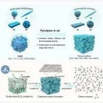 四川大学《AFM》：空气热解精密合成功能多孔碳材料
