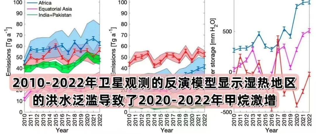 文献分享 | PANS：2010-2022年卫星观测的反演模型显示，湿热地区的洪水泛滥导致了2020-2022年甲烷激增