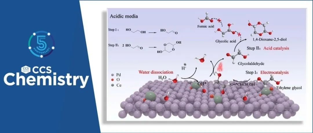 【CCS Chem.】施剑林/陈立松团队：电催化-酸催化乙二醇高效、高选择性合成含氧杂环化合物