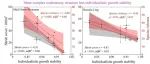 Journal of Ecology  | 植物所张齐兵研究组在森林生长稳定性研究中取得新进展
