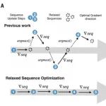 Science｜利用放松序列空间优化进行可扩展蛋白设计