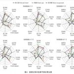 宁夏大学葡萄酒与园艺学院张军翔教授等：不同容器陈酿对赤霞珠葡萄酒瓶储香气的影响