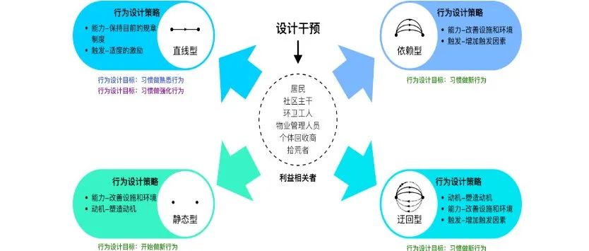 设计理论｜赖铭、萧嘉欣、罗名君：行为干预视角下的可持续行为设计模式研究