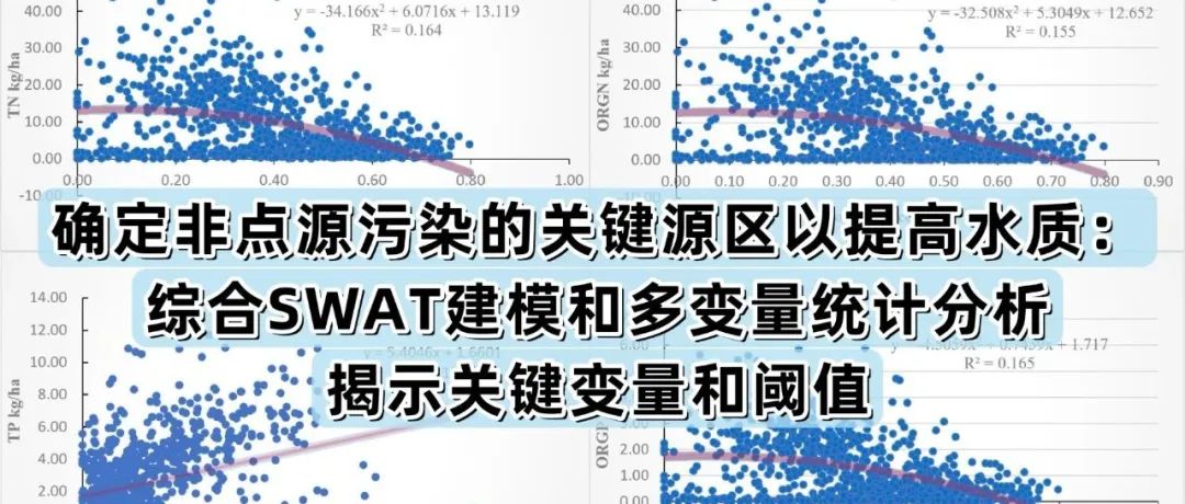 文献分享 | WR：确定非点源污染的关键源区以提高水质：综合SWAT建模和多变量统计分析，揭示关键变量和阈值