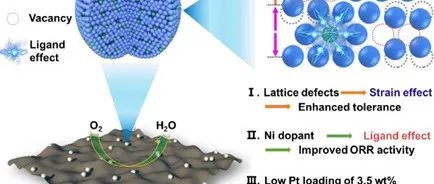 成果 | 颜学庆课题组与合作者利用X射线技术解析新型缺陷催化剂的结构与性质