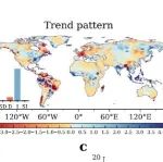 Nature 子刊 | 地理所张永强、夏军团队揭示CO&#8322;-植被过程对全球径流变化的影响有限