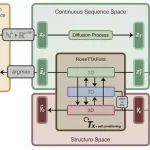 Nat Biotechnol｜Baker团队：利用序列空间扩散模型设计多状态和功能蛋白质